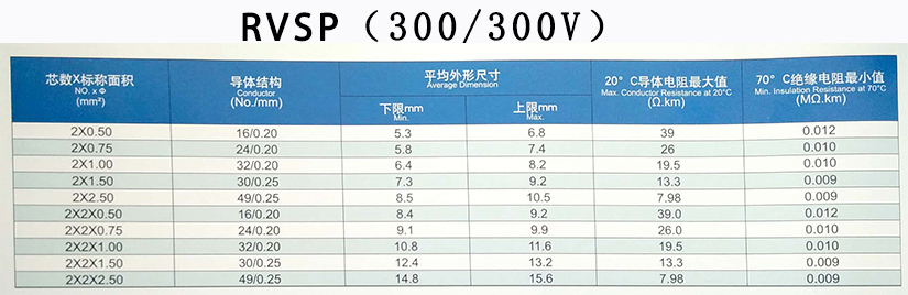 RVSP、RVVSP雙絞屏蔽信號護(hù)套線規(guī)格型號參數(shù)表-辰安光電