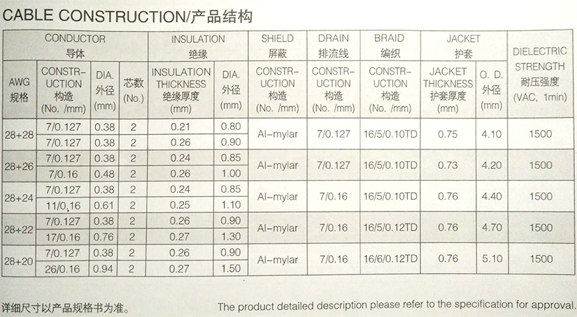 UL2725電腦線-多芯屏蔽護(hù)套線- 點(diǎn)煙器連接線-DC頭線規(guī)格型號表-辰安光電