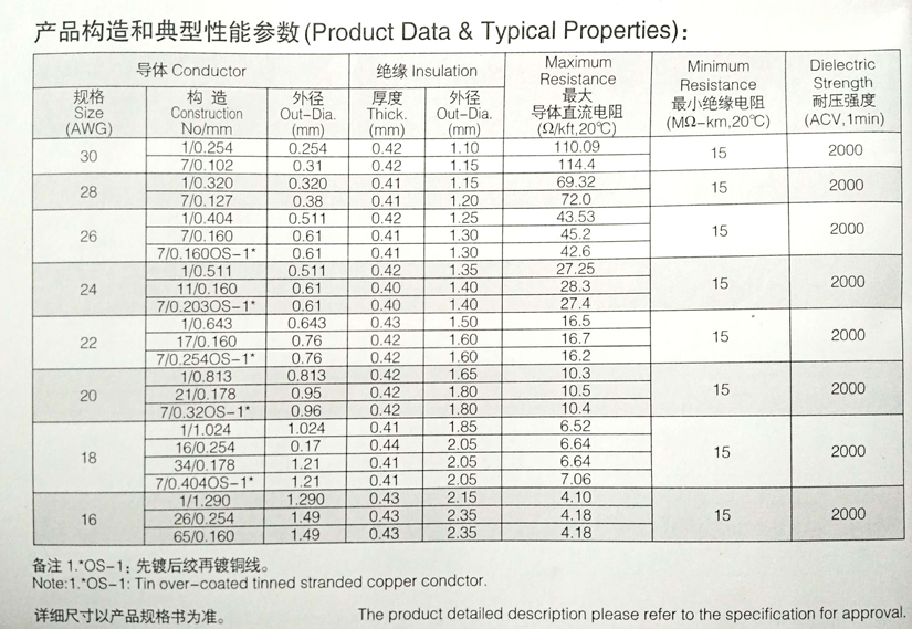 UL1569 PVC環(huán)保電子線規(guī)格型號參數(shù)表-辰安光電