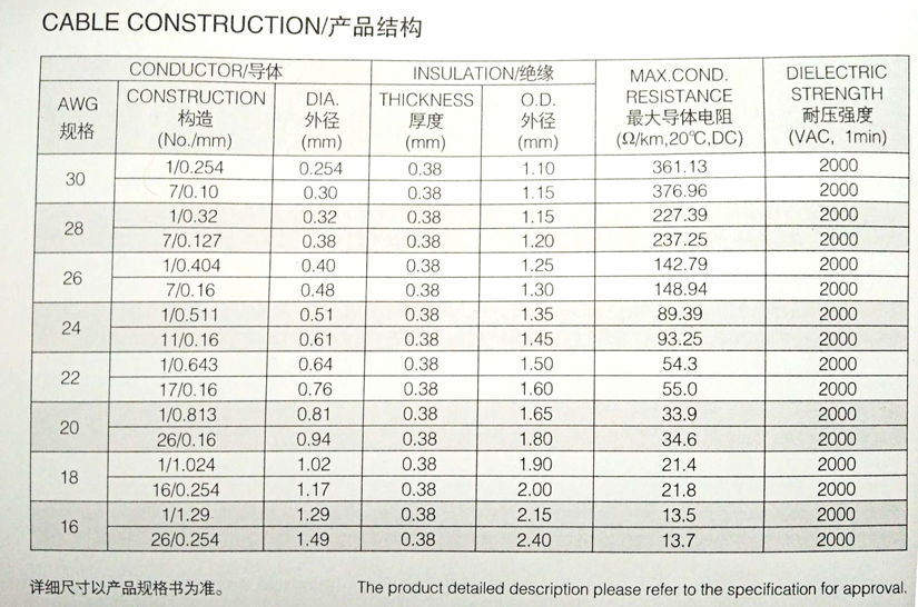 UL1430 PVC環(huán)保電子線規(guī)格型號參數(shù)表-辰安光電