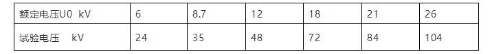 辰安線纜產(chǎn)品抽樣檢測(cè)電壓試驗(yàn)值