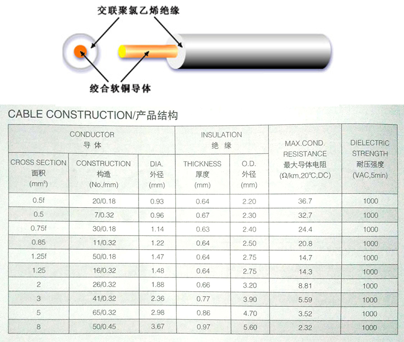 AV-AVF-聚氯乙烯汽車低壓電線規(guī)格型號參數(shù)表-無錫辰安