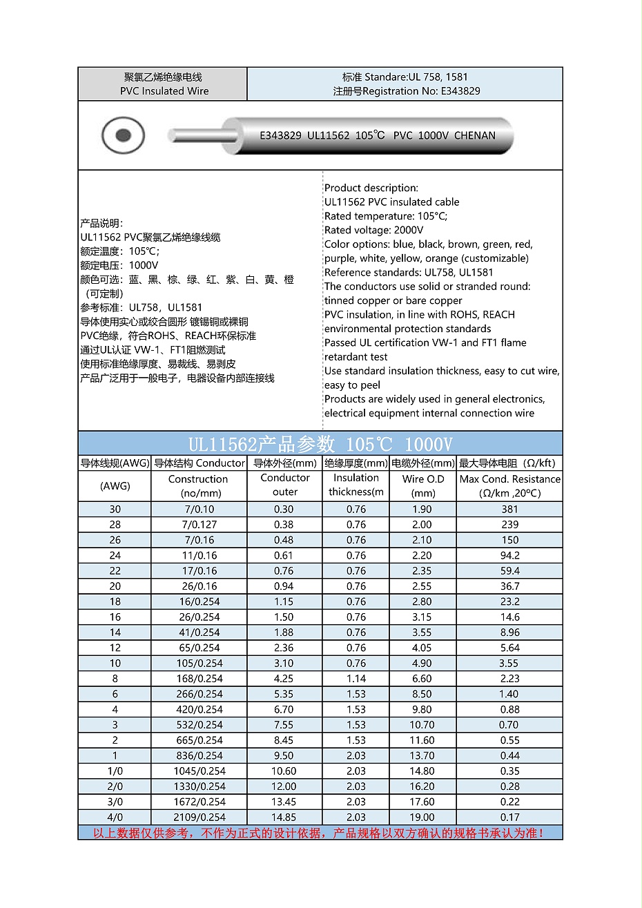 UL11562