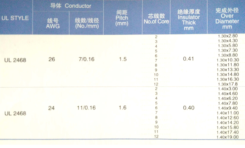 UL2468排線規(guī)格型號參數(shù)表-辰安光電825