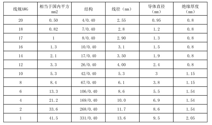 UL1015電子線規(guī)格型號參數(shù)表-辰安光電