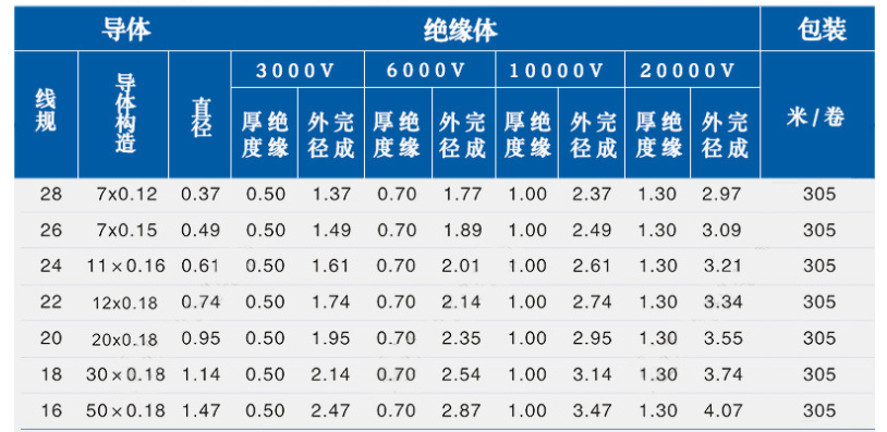 UL1015電子線規(guī)格型號參數表-辰安光電