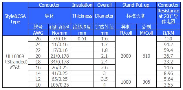 UL10369低煙無鹵輻照交聯(lián)電子線規(guī)格型號參數(shù)表-無錫辰安