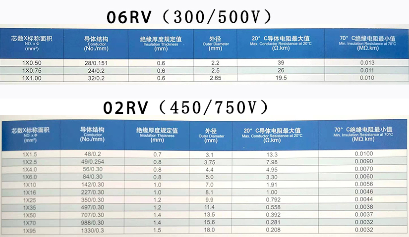 RV單芯軟電線規(guī)格型號參數(shù)表-辰安光電