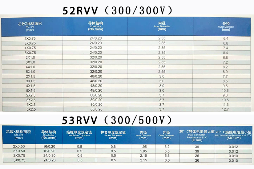 RVV電源護(hù)套線規(guī)格型號(hào)參數(shù)表-辰安光電