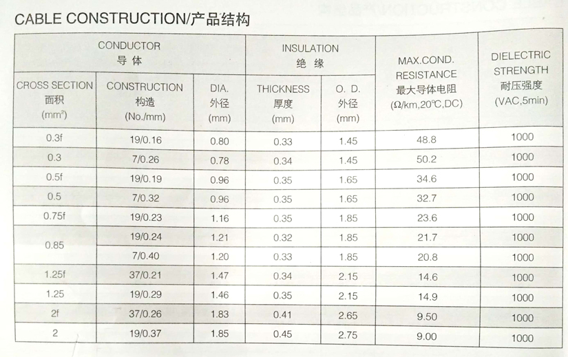 AVSS日標(biāo)汽車電線規(guī)格尺寸參數(shù)表-辰安光電