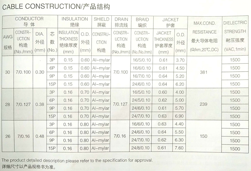 UL20276-多芯雙絞屏蔽護套線-電腦線-信號線-規(guī)格型號參數(shù)表-辰安光電