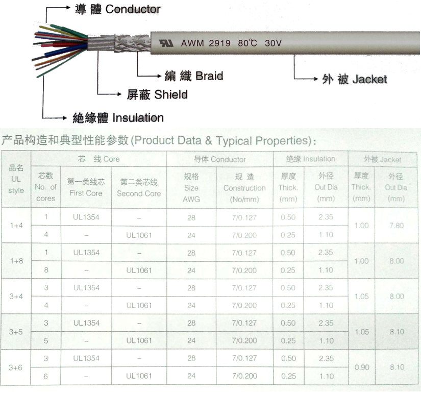 UL2919低壓電腦線規(guī)格型號參數(shù)表-辰安光電1