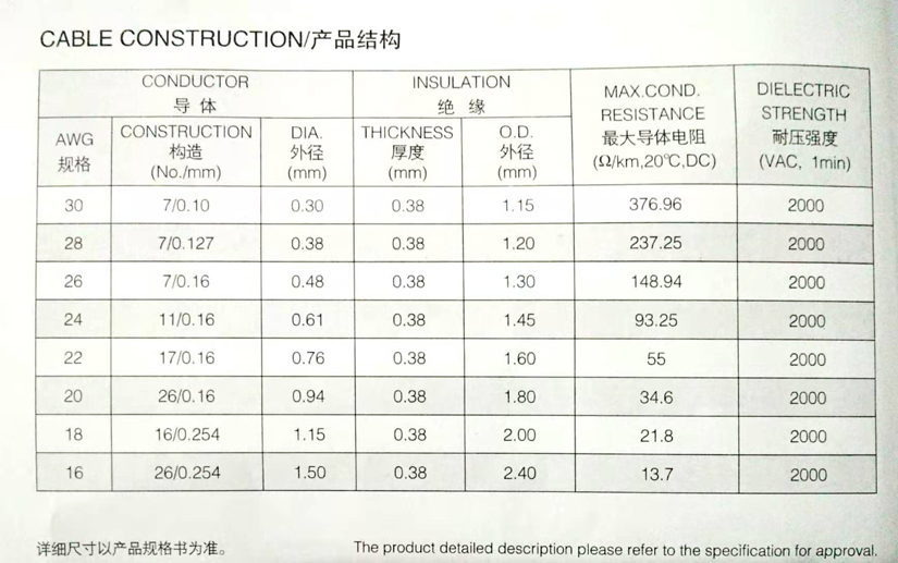 UL3266無鹵高溫線規(guī)格型號參數(shù)表-辰安光電