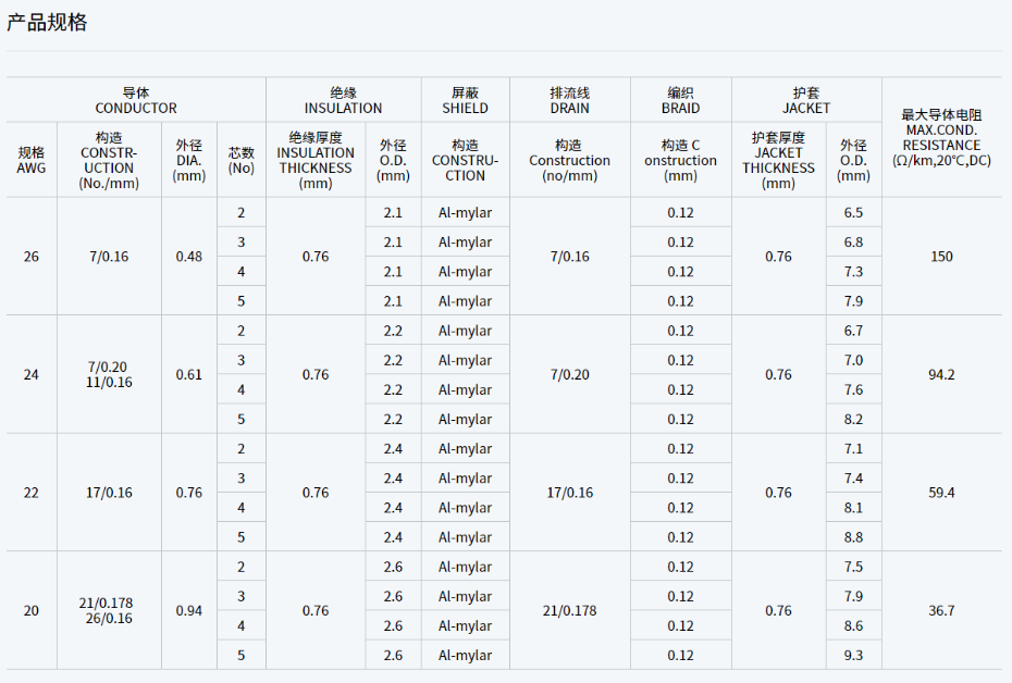 UL2733 105oC 600V PVC護(hù)套電線規(guī)格型號(hào)參數(shù)表-無(wú)錫辰安