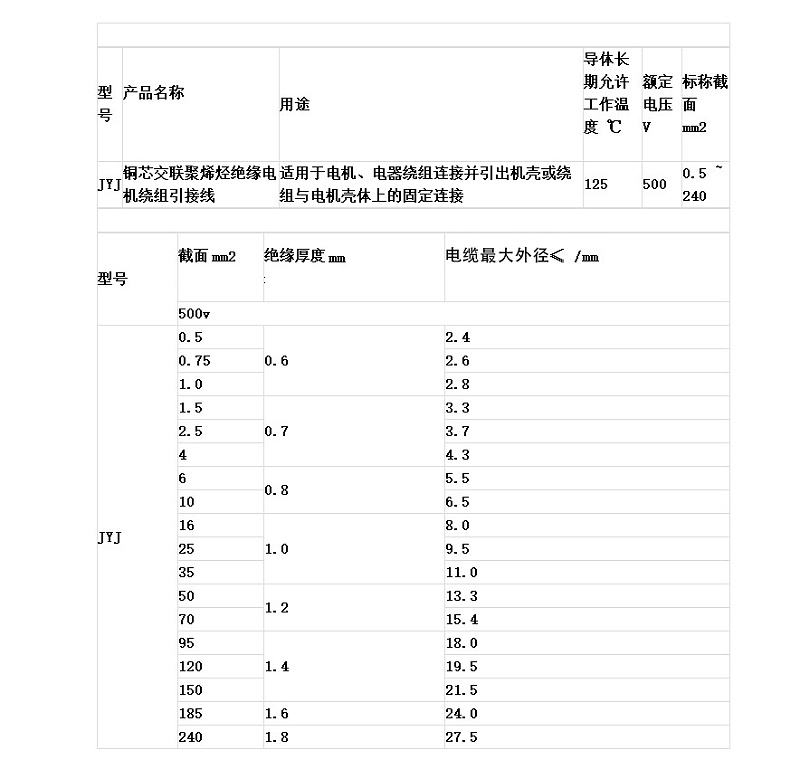 電機(jī)接引線,電機(jī)引線價(jià)格,江蘇電機(jī)引出線,jyj電機(jī)引線,電機(jī)引接線廠家