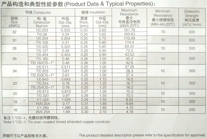 UL1571-半硬質(zhì)PVC電子線規(guī)格型號(hào)參數(shù)表-辰安光電