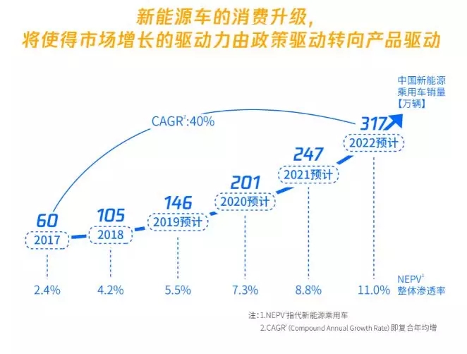 新能源汽車發(fā)展趨勢(shì).webp