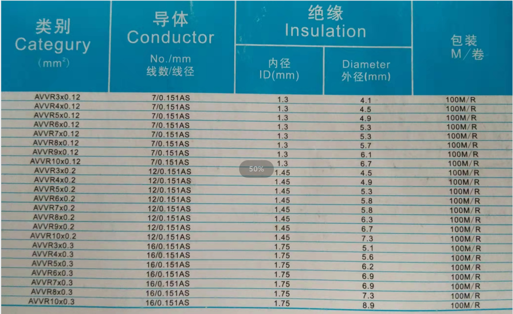 AVVR安裝軟護套線規(guī)格型號參數表-辰安光電