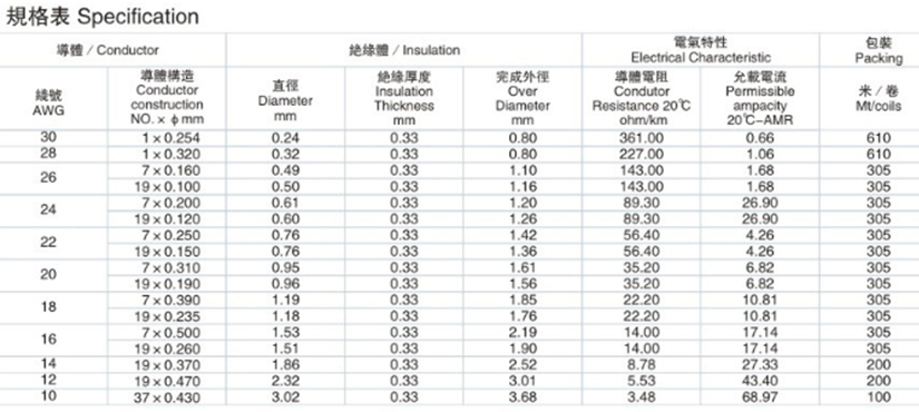 UL1332鐵氟龍高溫電線規(guī)格型號參數(shù)表-無錫辰安