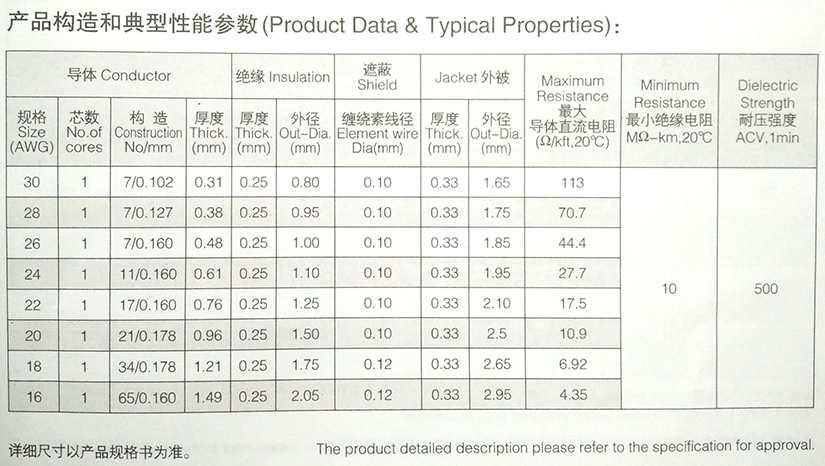 UL1533單芯屏蔽電線規(guī)格型號參數(shù)表-無錫辰安