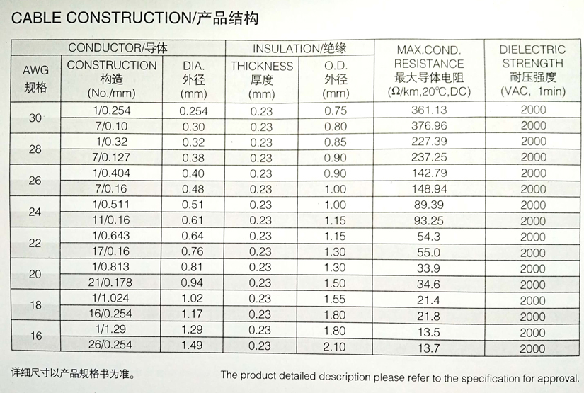 UL1061 半硬質(zhì)PVC電子線規(guī)格型號參數(shù)表-辰安光電