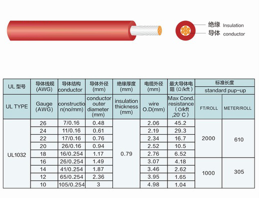 UL1032電子線規(guī)格標(biāo)準(zhǔn)-辰安光電 (2)