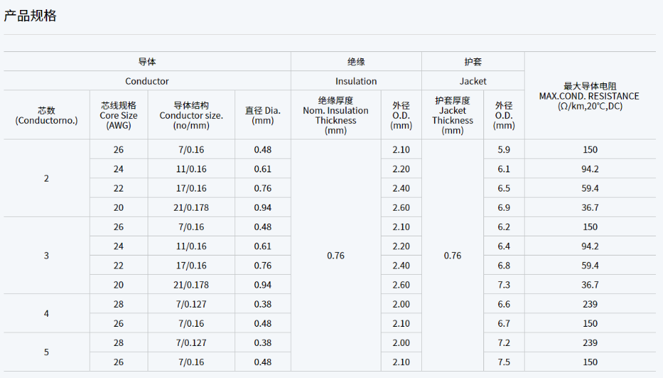 UL2570 80oC 600V、1000V 聚氯乙烯絕緣護(hù)套電線規(guī)格型號(hào)參數(shù)表-無(wú)錫辰安 (1)