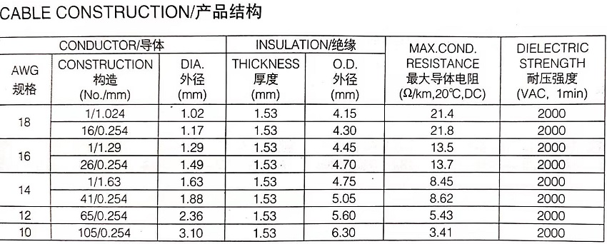 UL1275 105℃ 600V PVC絕緣環(huán)保電子線規(guī)格型號參數表-無錫辰安