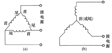 三相異步電動機(jī)定子繞組的兩種連接方法（左三角形聯(lián)結(jié)；右星形聯(lián)結(jié)）