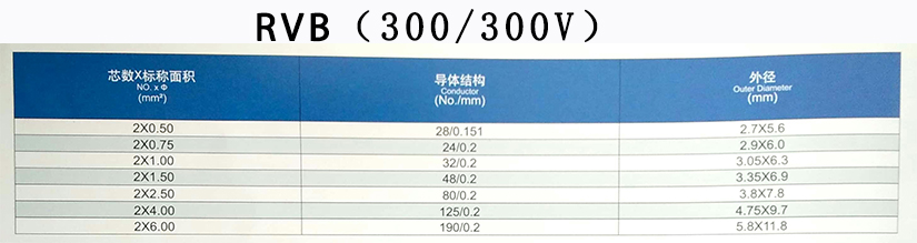 RVB雙并線平行線規(guī)格型號參數(shù)表-辰安光電