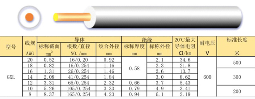 GXL輻照交聯(lián)聚烯烴低壓汽車電線規(guī)格型號(hào)參數(shù)表-無(wú)錫辰安