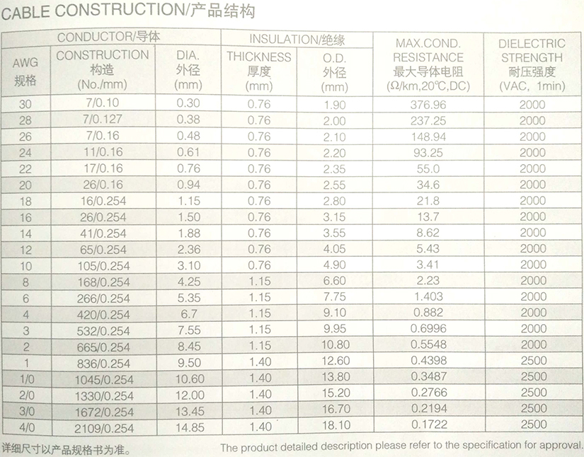 UL3271低煙無鹵高溫電子線規(guī)格型號參數(shù)表-無錫辰安