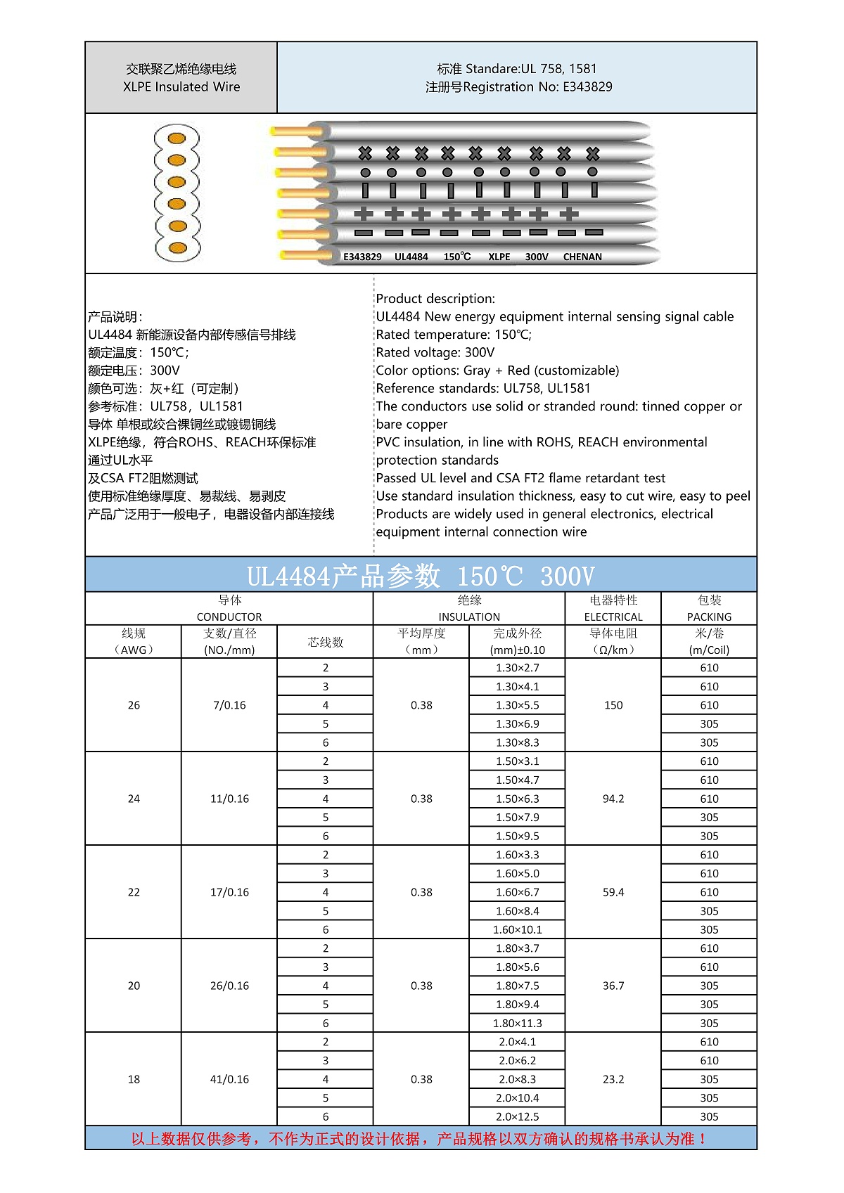 UL4484