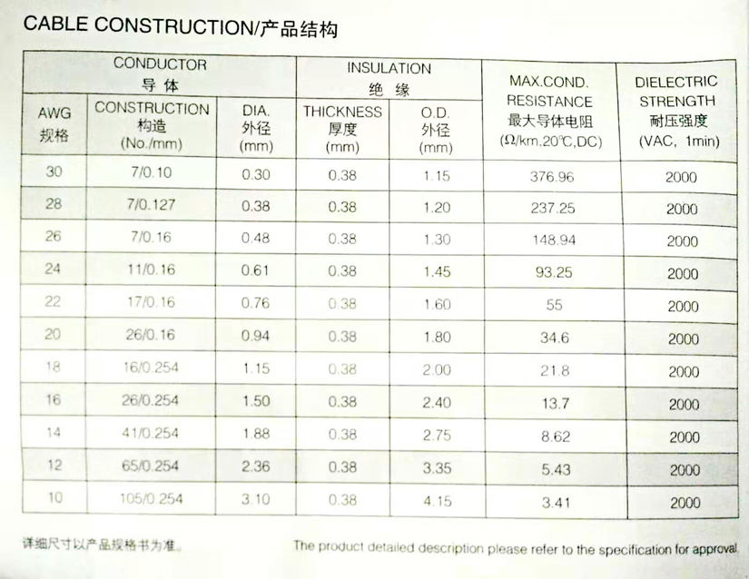 UL3398 輻照交聯(lián)電子線規(guī)格型號參數(shù)表-辰安光電