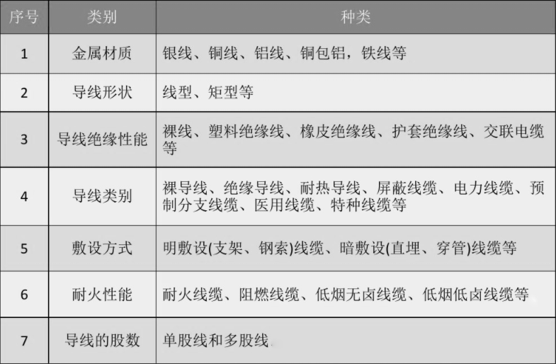 電線電纜,電線電纜知識(shí),電線電纜廠家