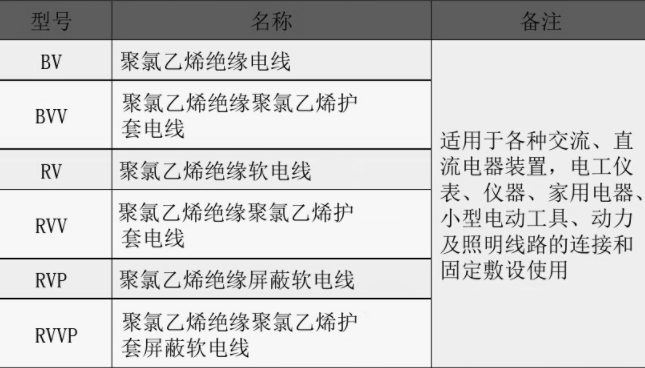 電線電纜,電線電纜知識(shí),電線電纜廠家